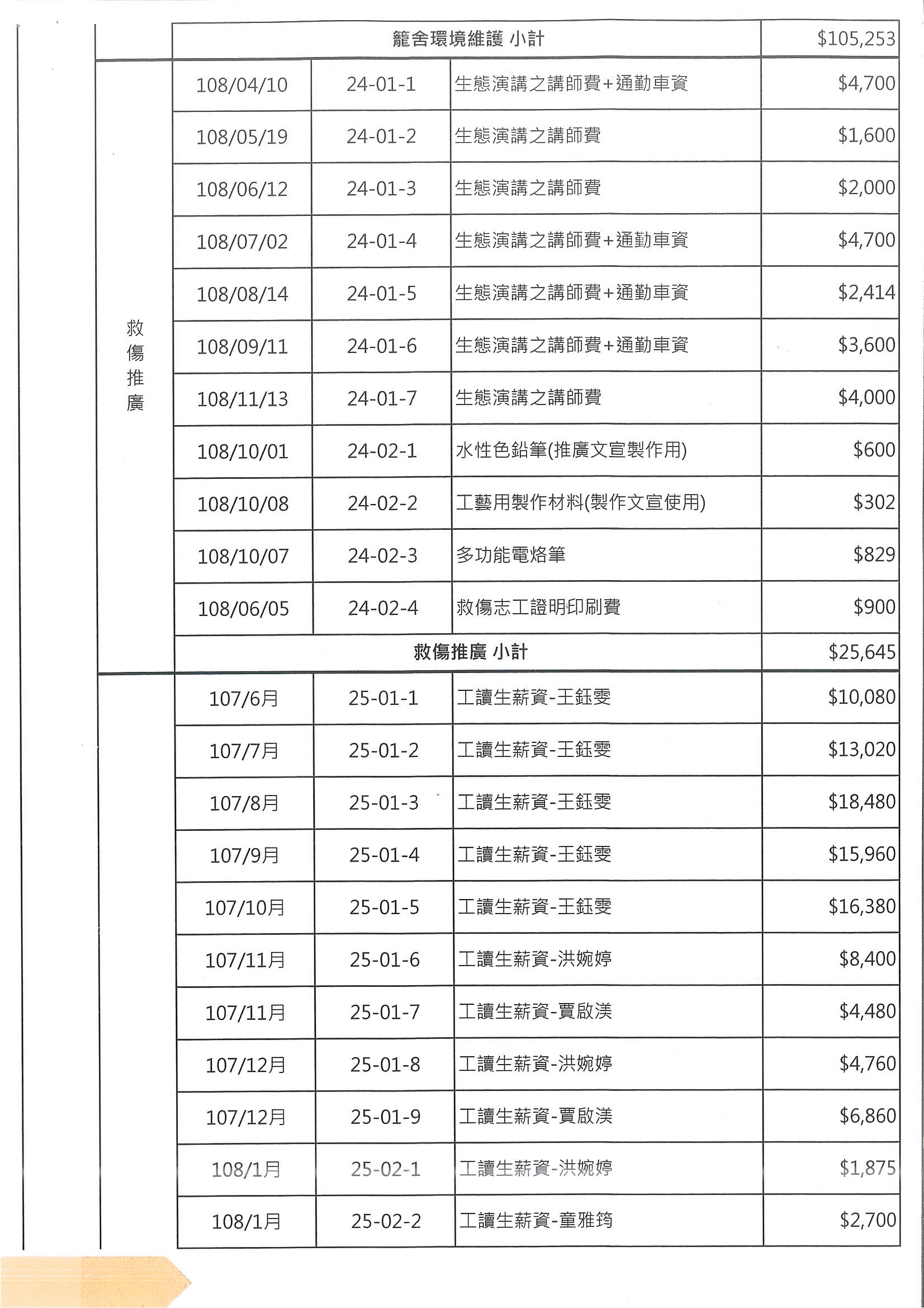 107-支出明細表-1120105更 頁面 14