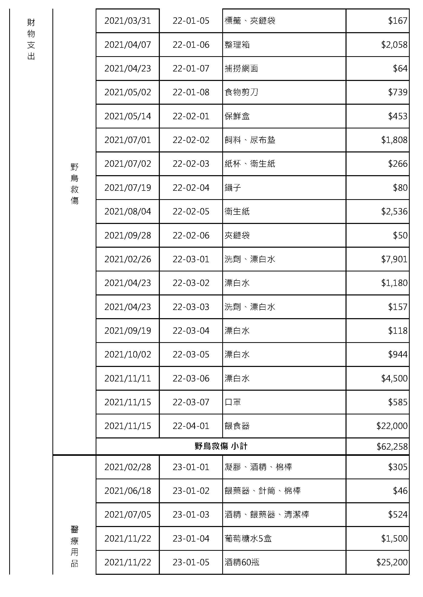 110公益勸募-支出明細表 頁面 4