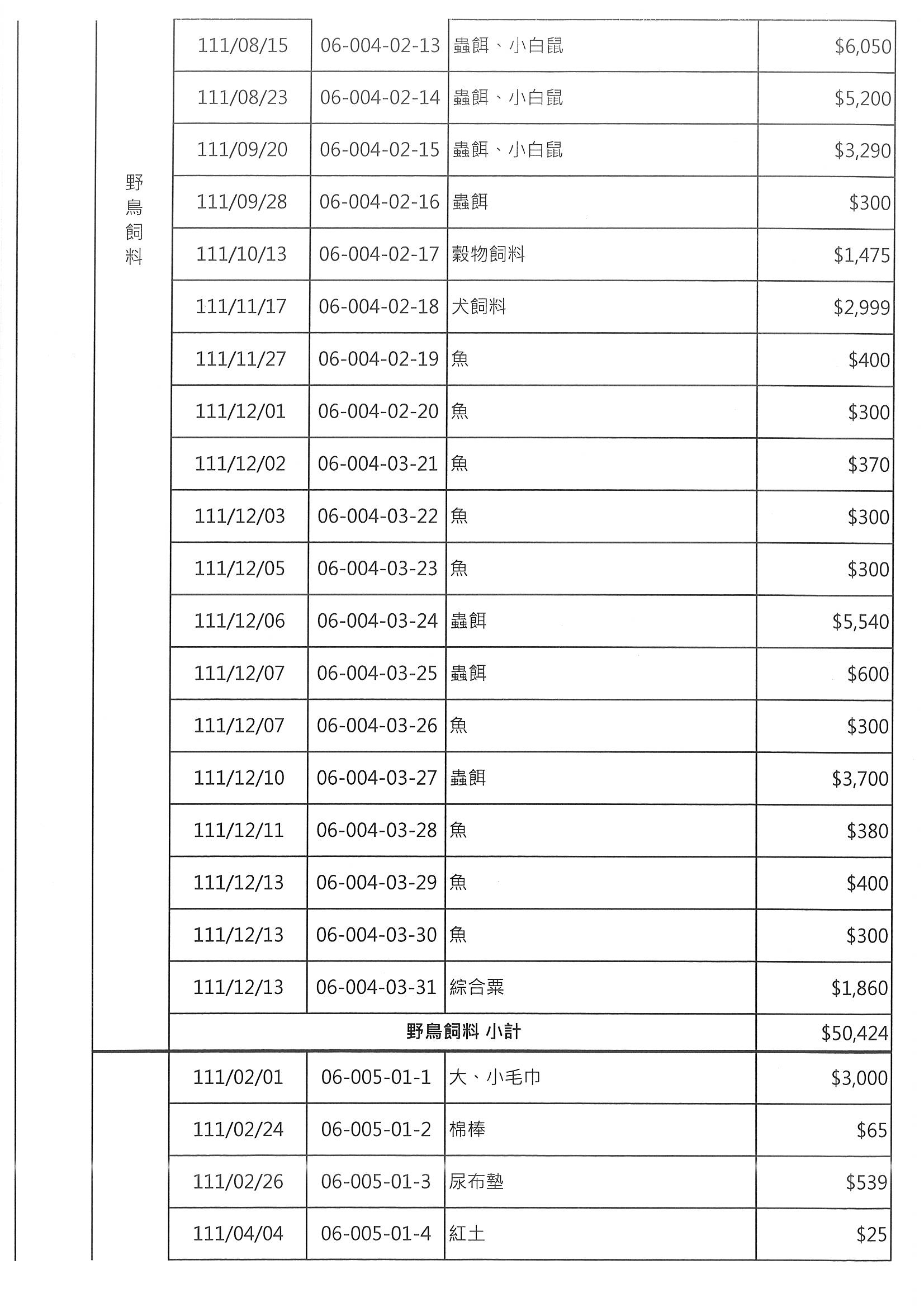 111支出明細表 頁面 2