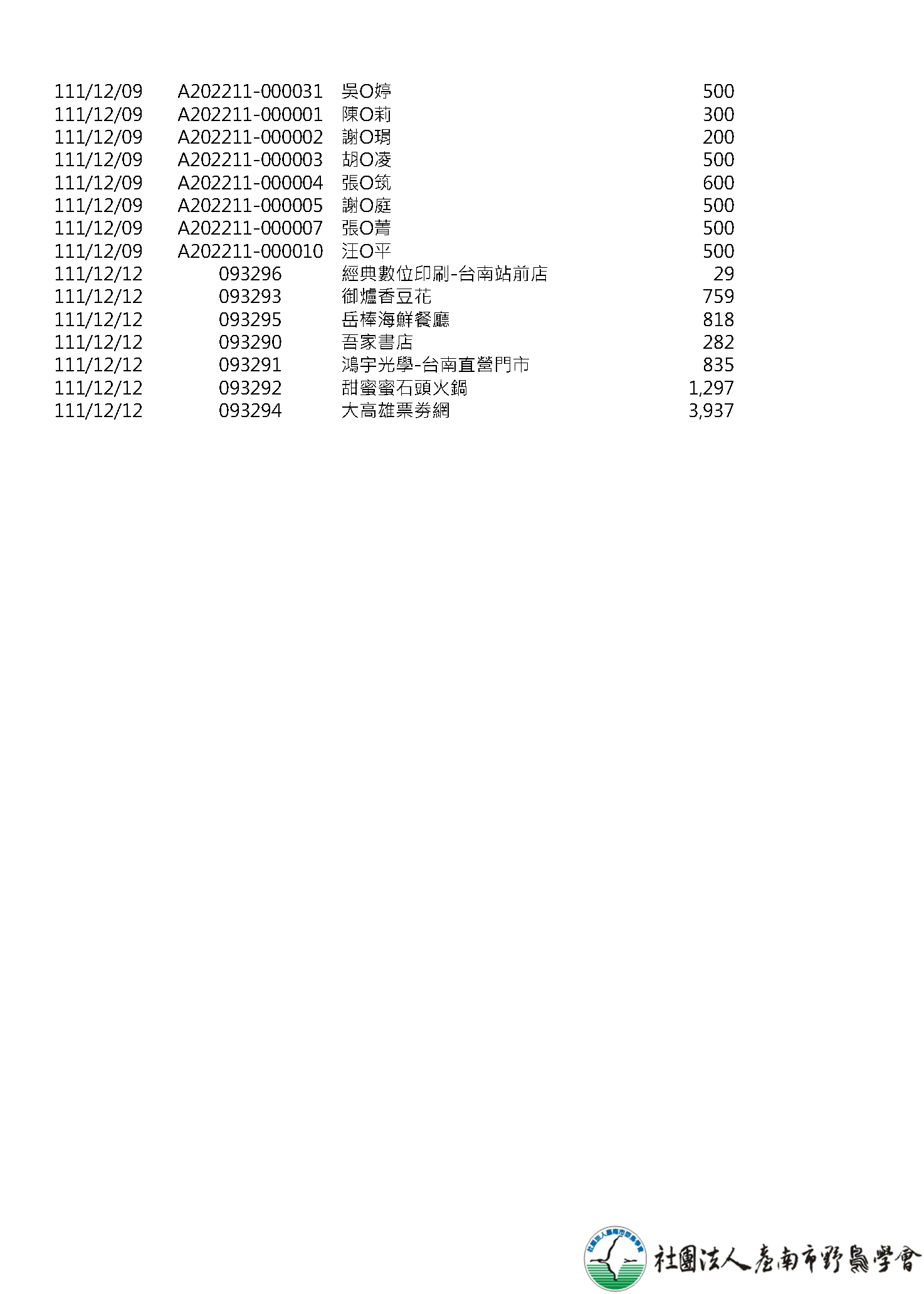 111年度-捐贈人資料-有碼 頁面 9